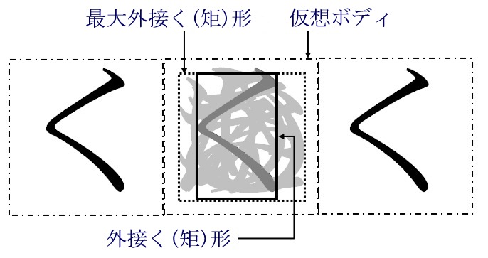 図1