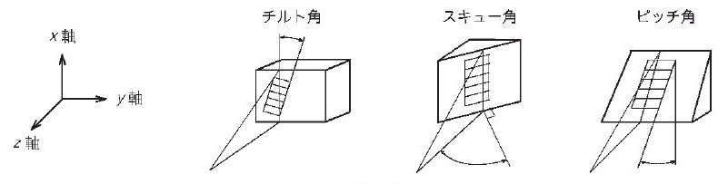 図1