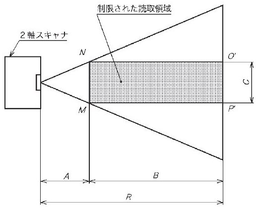 図3