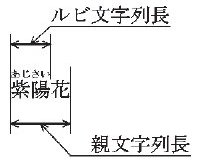 図1