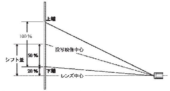 図1