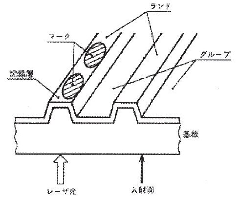 図1